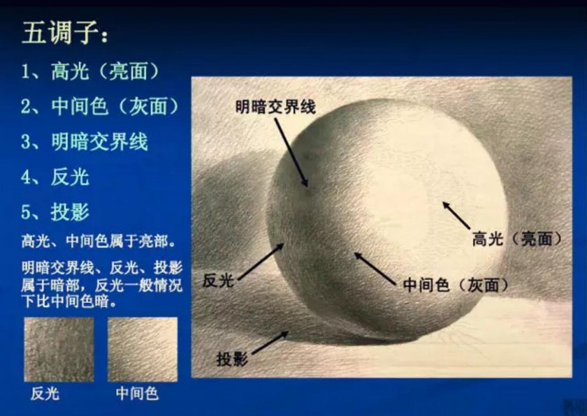 素描怎么玩?十大秘訣總結給你！